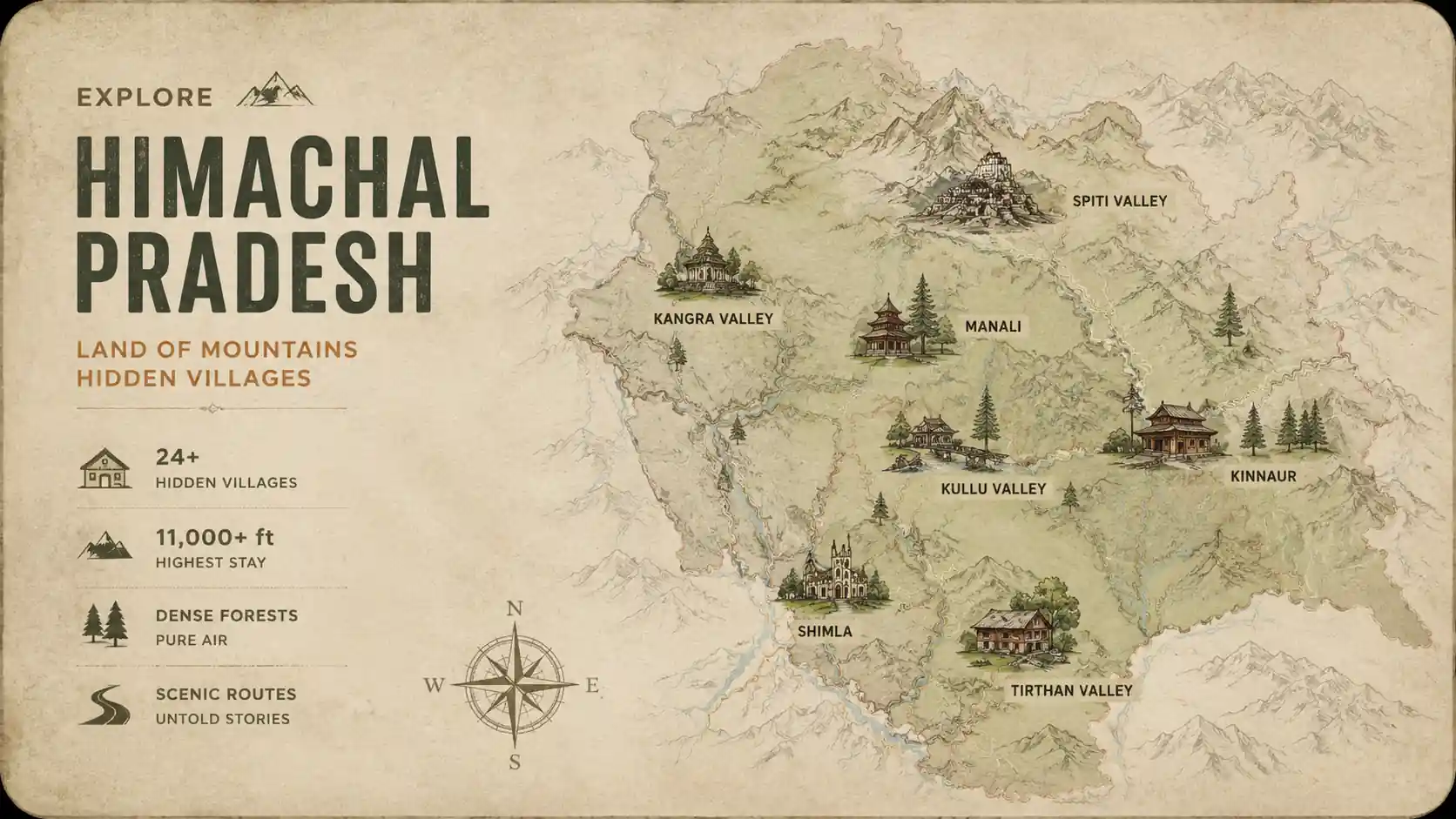 Himachal Pradesh